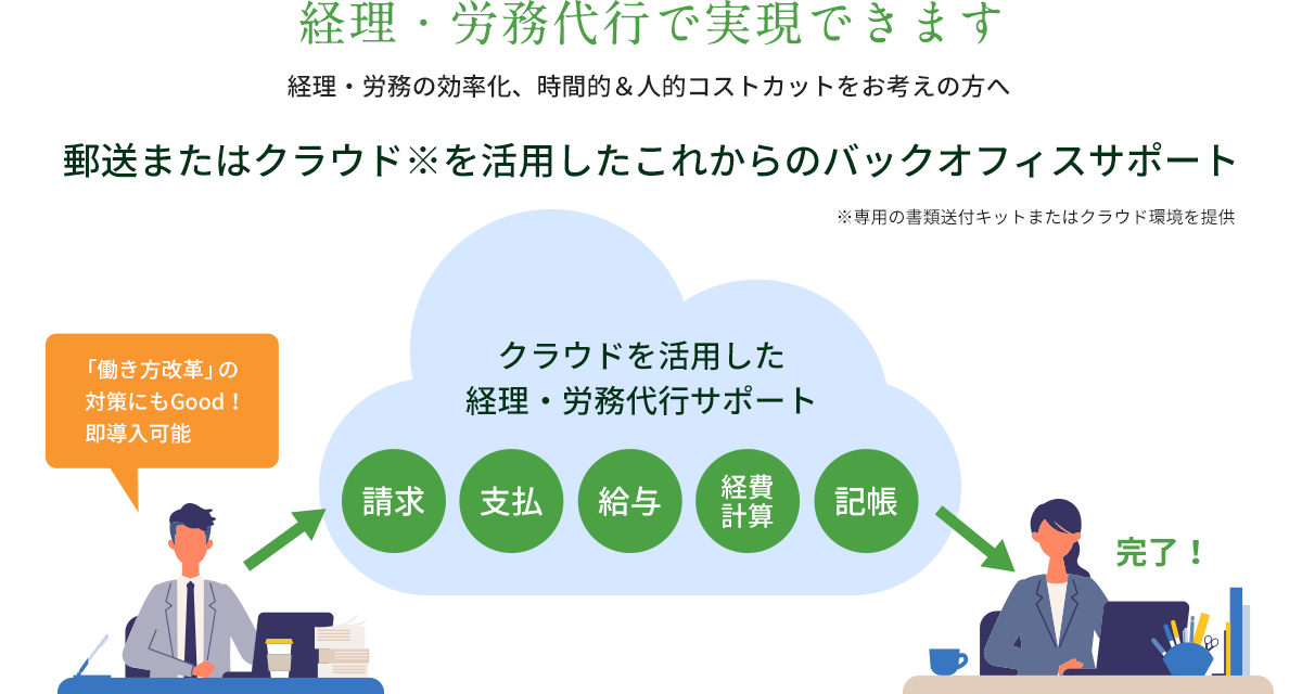 歯科プロ_経理代行_仙台市