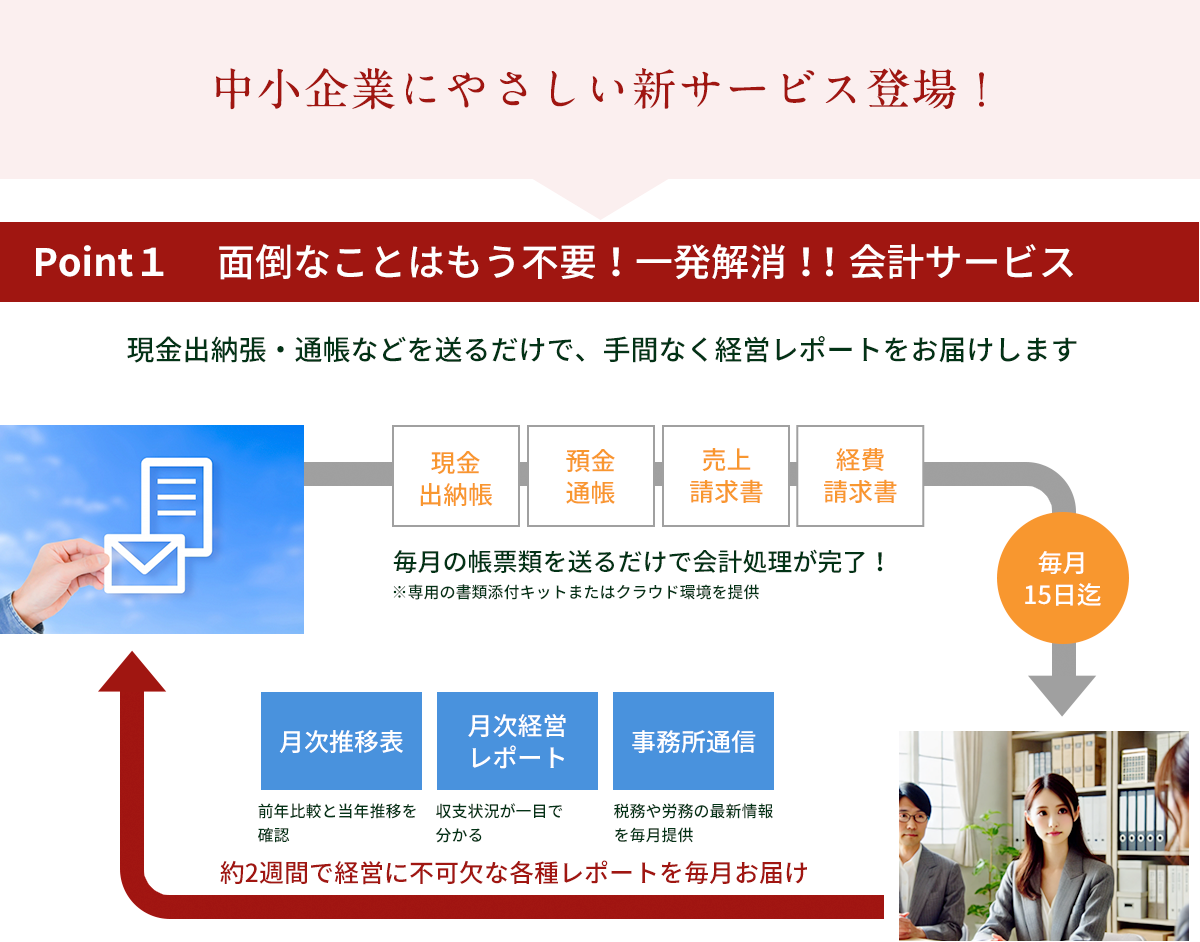 月額顧問料_髙橋史郎税理士事務所