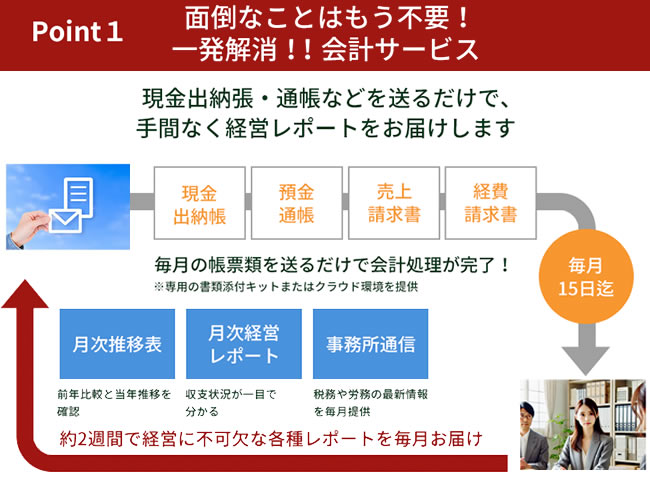 各種レポートを毎月お届け