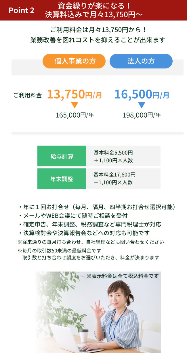 月額顧問料