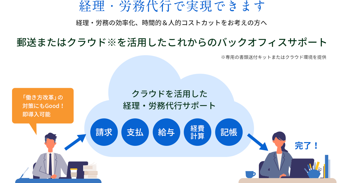 医科プロ_経理代行_仙台市