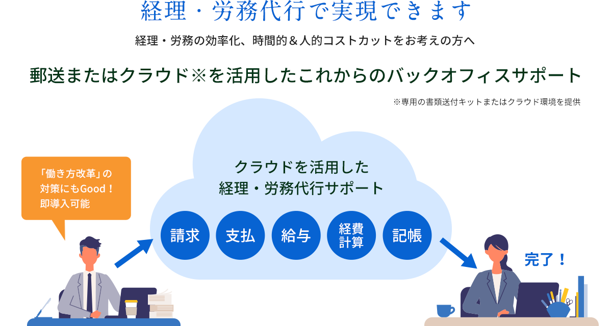 調剤薬局プロ_経理代行_仙台市